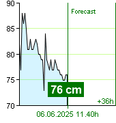 State of water at Kácov watermark post at 00.50 5.6.2025