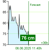 State of water at Kácov watermark post at 22.30 28.6.2024