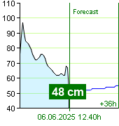 State of water at Nespeky watermark post at 00.40 5.6.2025