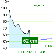 Stan wody na liczniku Nespeky o  00.40 5.6.2025