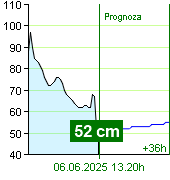 Stan wody na liczniku Nespeky o  21.00 30.6.2024